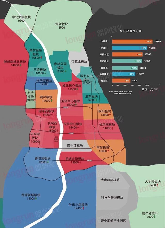 太原市房价走势最新消息,太原房产市场动态速递