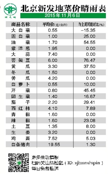 北京农贸市场价格表最新(“北京农贸市场价格速览”)