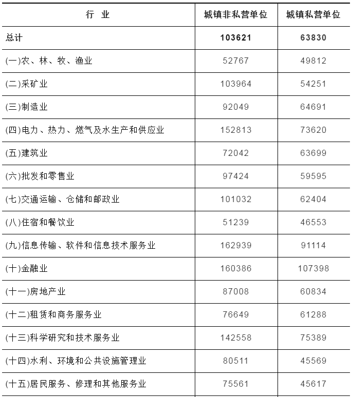 镇江最新房源-镇江新鲜房源速览