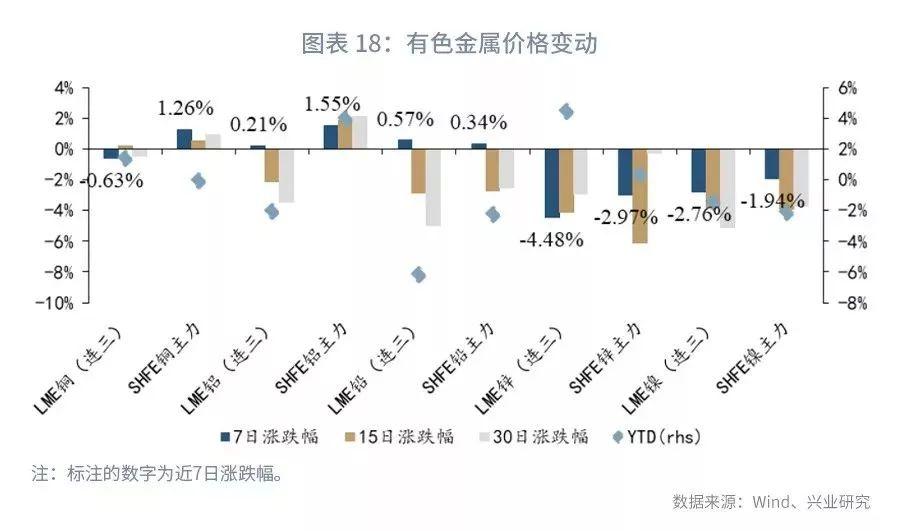 伦铅最新行情｜伦铅实时走势