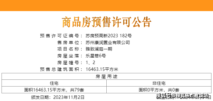 睢房网最新-睢房资讯速递