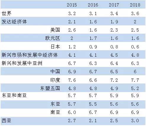 亚洲最新2017-2017亚洲前沿速览