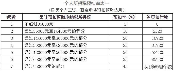 最新个税计算方式-个税新算法解读