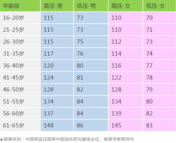 尿酸最新正常值：尿酸标准范围揭晓