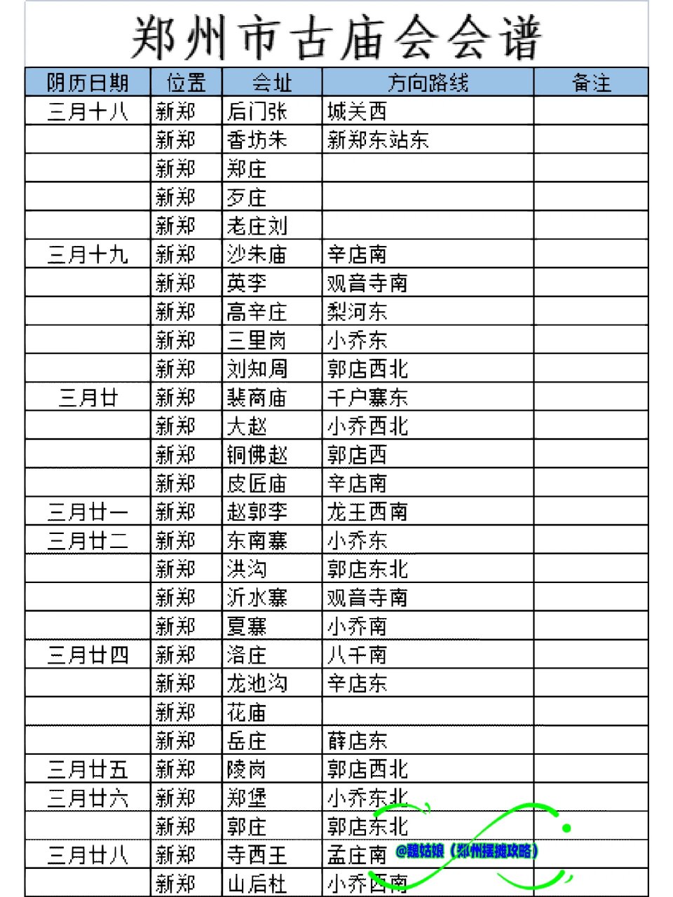 新郑庙会会谱大全最新（新郑庙会全纪录）