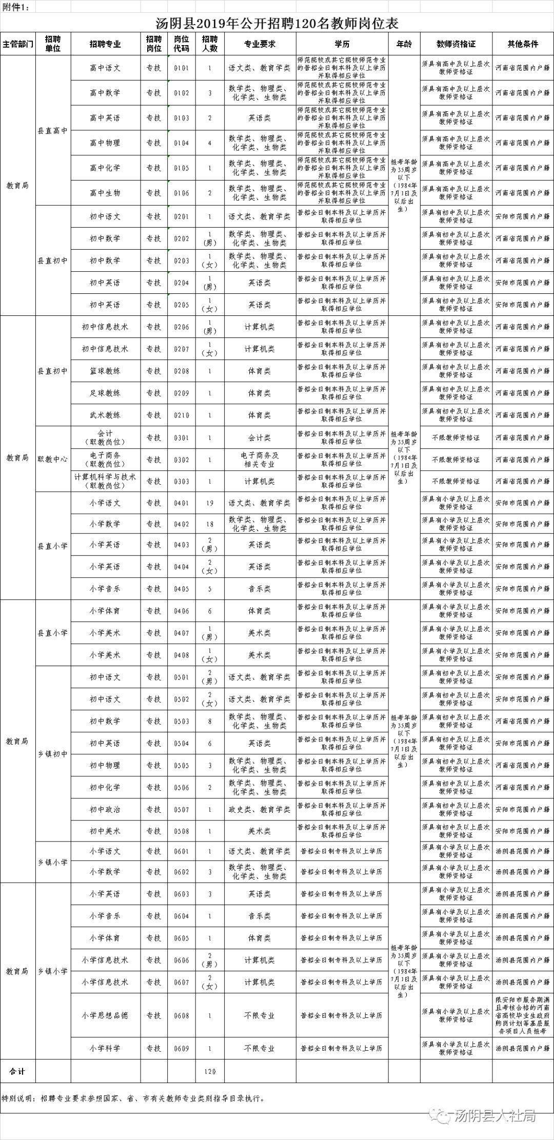 汤阴招聘最新信息查询，汤阴求职资讯速览