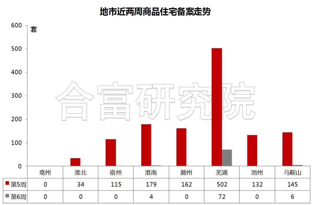 淮南房产最新消息：淮南楼市资讯速递