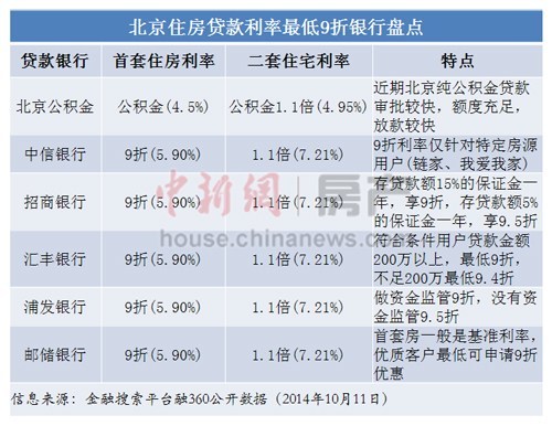 昆山最新房贷政策2017，2017昆山房贷新政一览