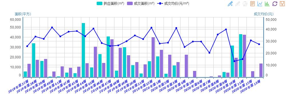 上海类住宅最新动态｜上海住宅市场最新资讯