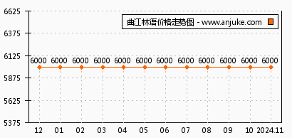 西安曲江林语最新动态：曲江林语最新资讯速递