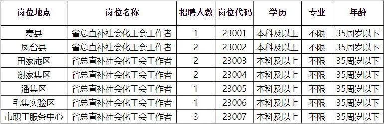 最新宿州招聘信息网｜宿州最新职位招聘汇总