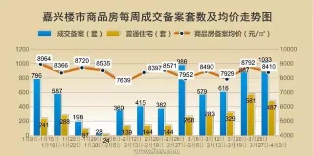 嘉善房价走势最新消息-嘉善楼市动态速递