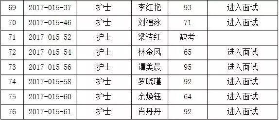 佛山顺德北滘招聘信息速递