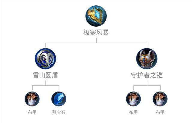 最新版钟无艳出装｜钟无艳新版本装备攻略