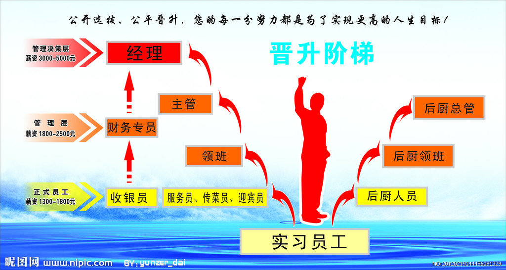 梁健晋升日志更新速递