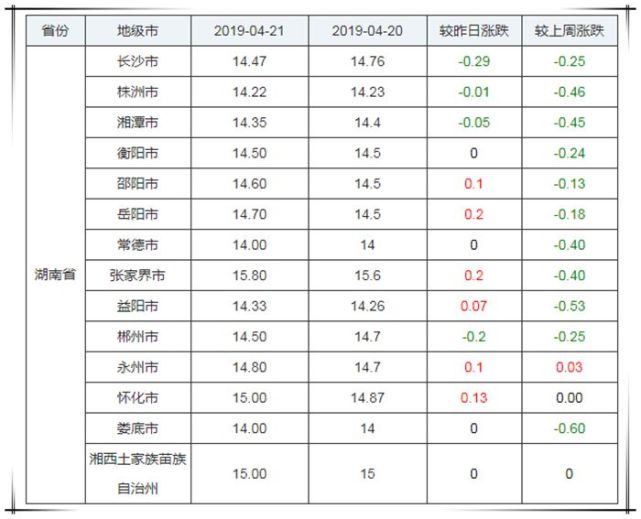 湖南今日生猪市场行情速览