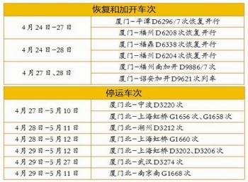 厦门火车停运最新消息-厦门铁路停运动态速报