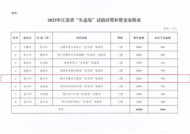 泰兴天星洲最新进展｜泰兴天星洲项目最新动态