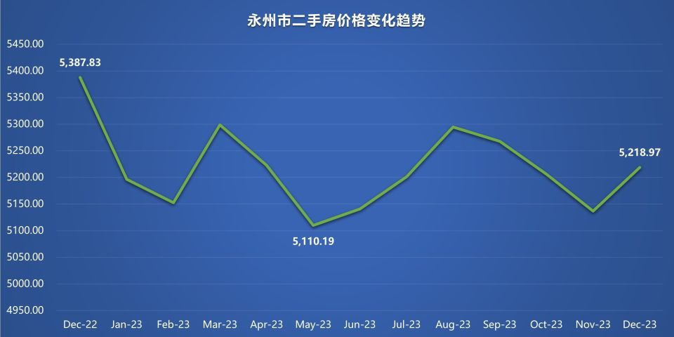 永城市房价走势最新消息-永城房价看涨未来可期