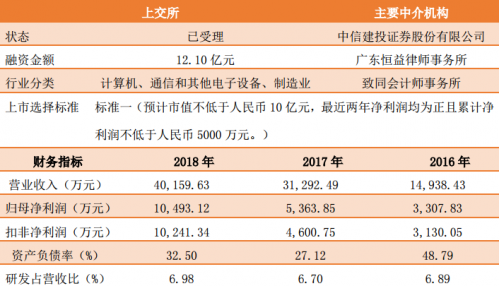 “京东紫晶项目现价一览”