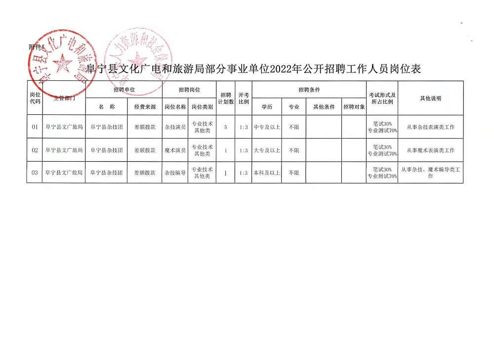 峨眉求职资讯：最新职位招聘速递