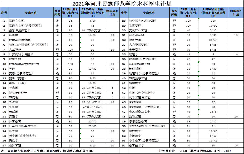 焕新启航的公办本科学府之光