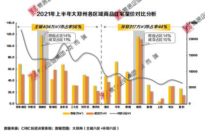 郑州二七区房产市场焕新，房价持续攀升，美好未来尽在掌握