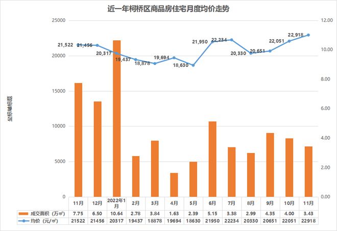 柯桥新房热销，价格持续走俏，投资良机显现