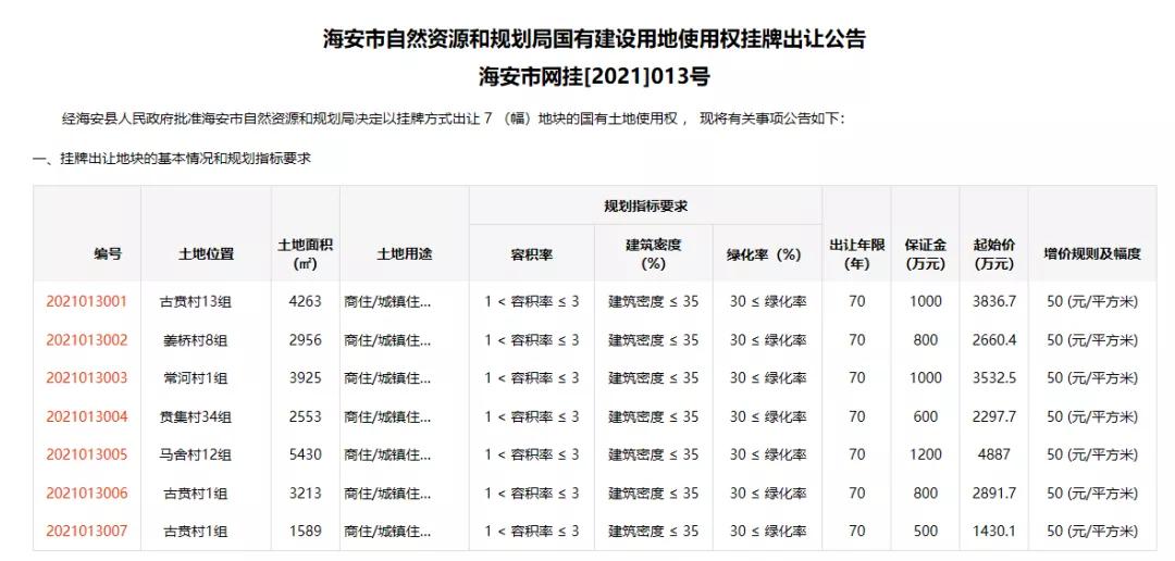 南通土拍资讯速递