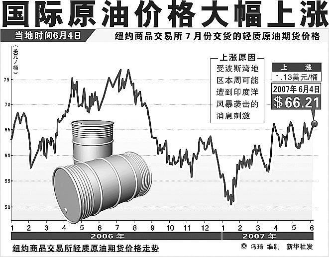 今日原油市场喜讯连连，油价上涨新篇章启幕