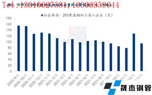 上海铁刨花市场活力盎然，价格趋势向好展望