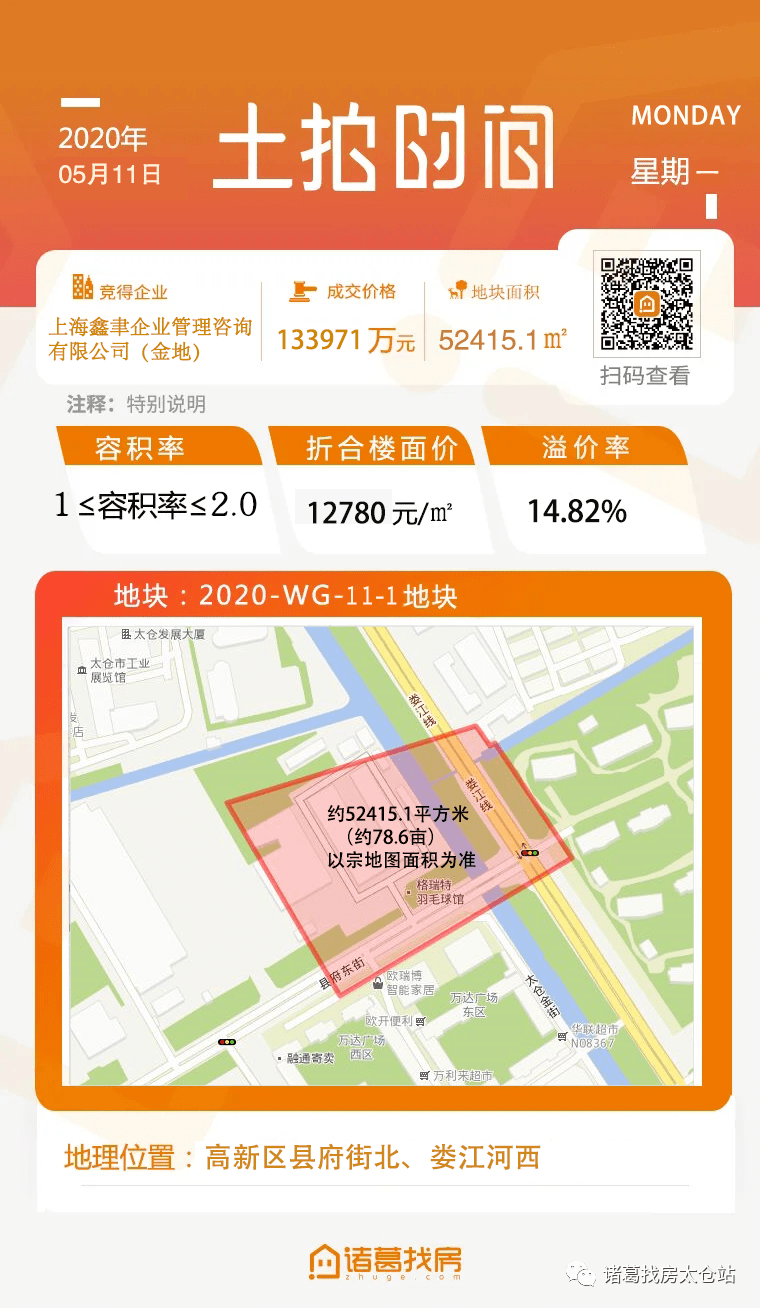 太仓楼市动态速递