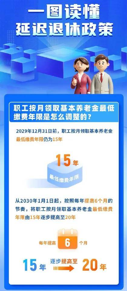 2025年退休职工养老金上调最新动态及详细信息解读