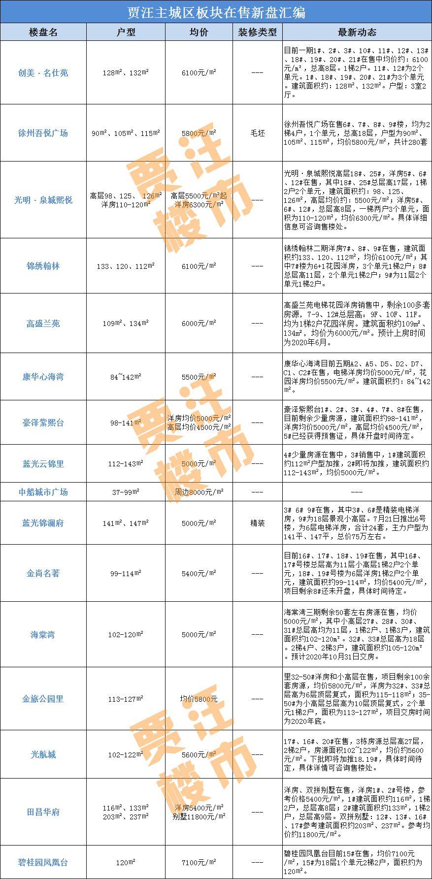 贾汪新区热推楼盘大盘点，尽享品质居住新体验