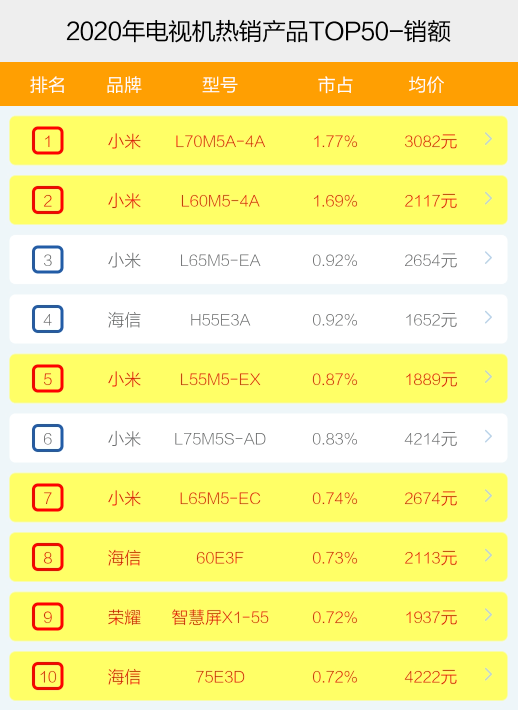 2025年度最新相机热销榜单揭晓，销量排行抢先看！