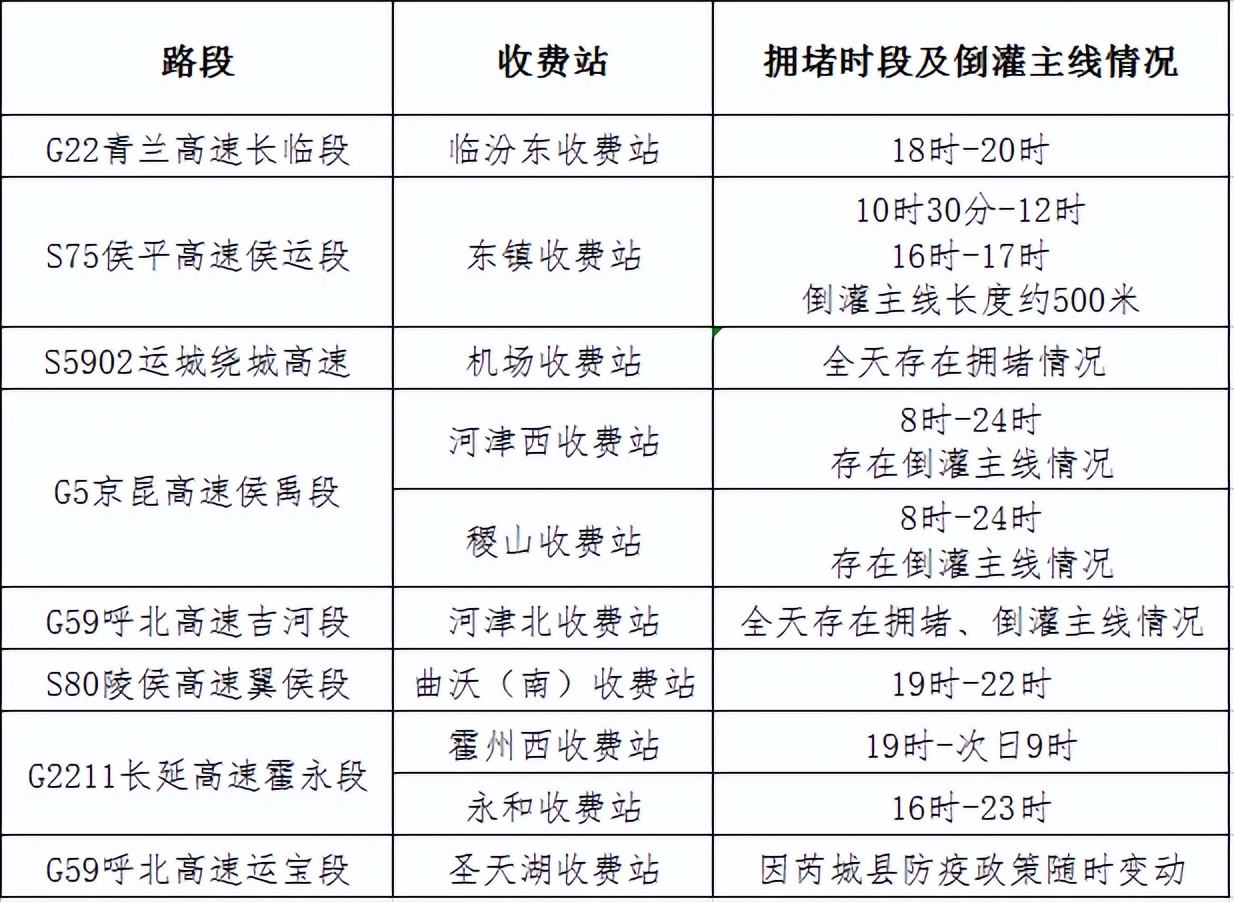 渑垣高速公路最新官方通告解读发布！