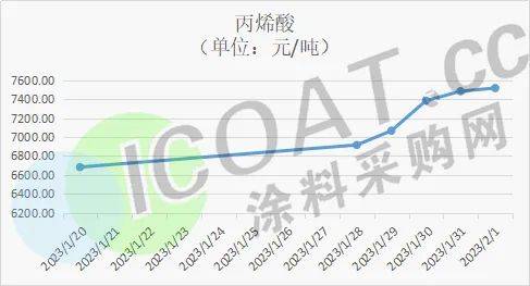 近期苯胺市场最新行情与价格动态解析