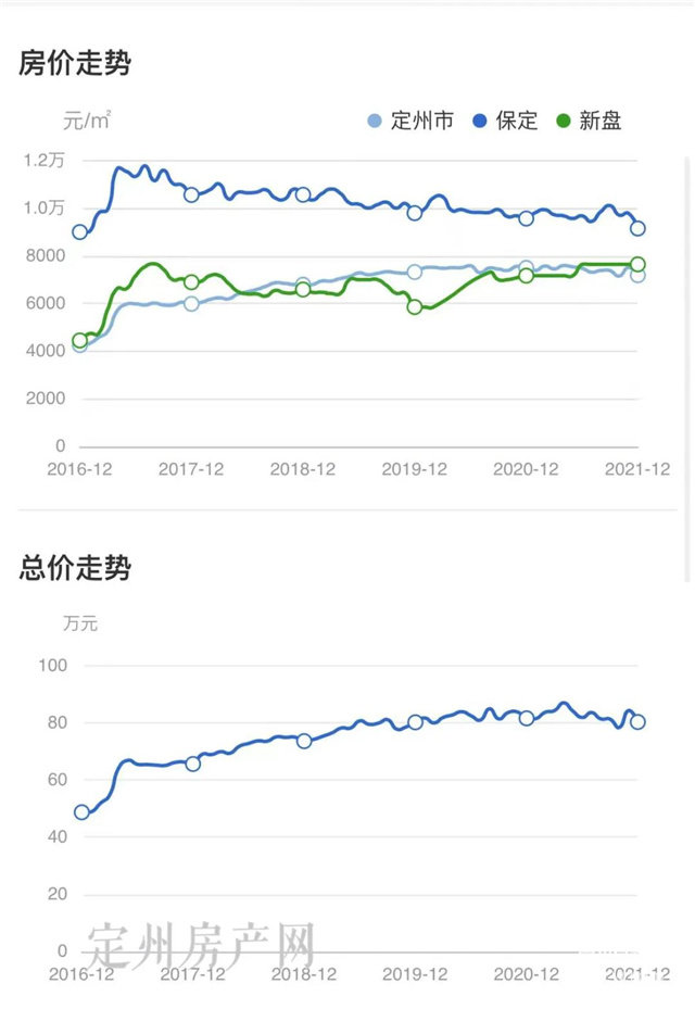 定州楼市动态：最新房价资讯速递