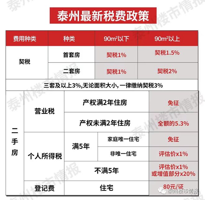 2025年泰州全新购房攻略：揭秘最新住房政策细节