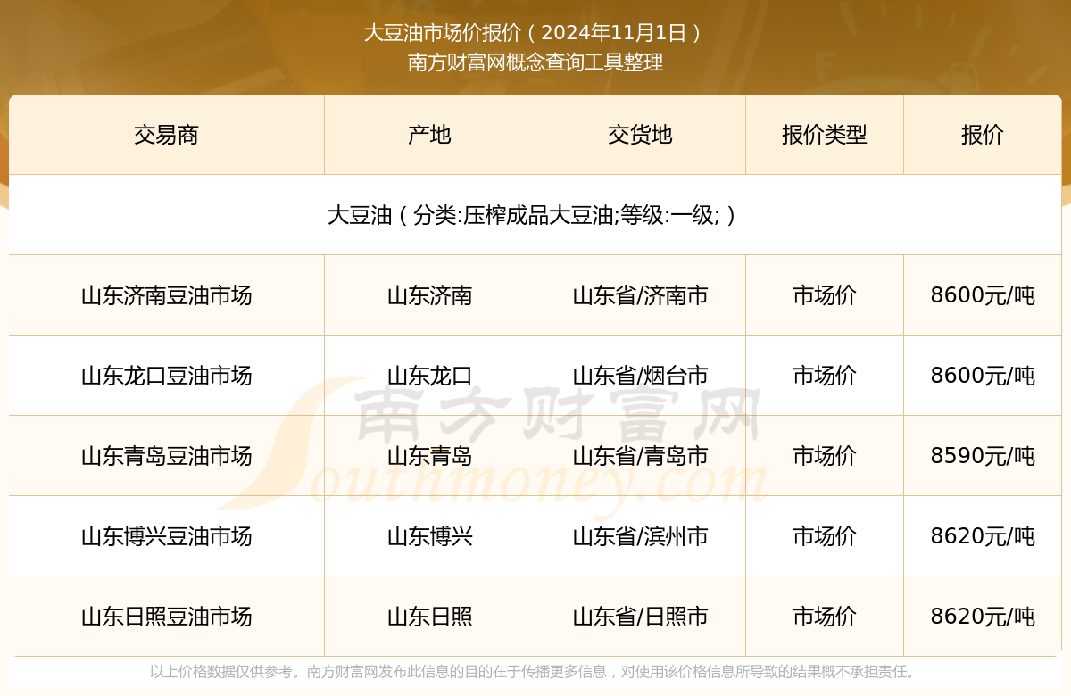 2025年山东日照地区最新豆油市场价格动态解析