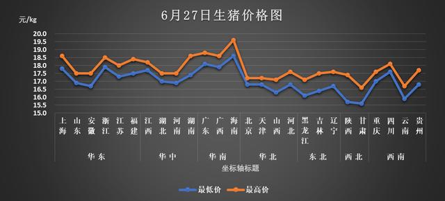 今日东海地区生猪市场价格动态速报