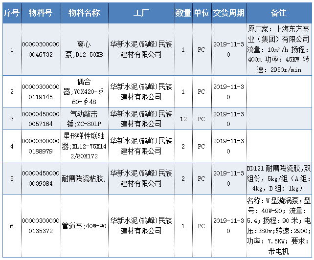 华新水泥最新高层人事变动揭晓：任免信息大揭秘！