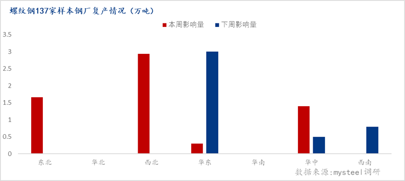 广州市场螺纹钢最新行情动态一览