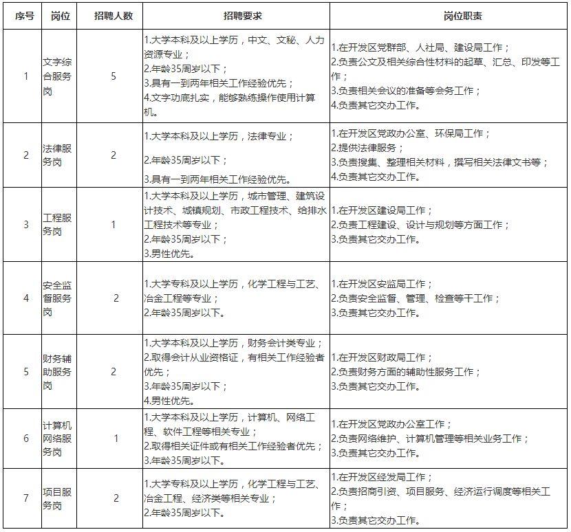 巴彦淖尔临河地区最新热门招聘信息汇总