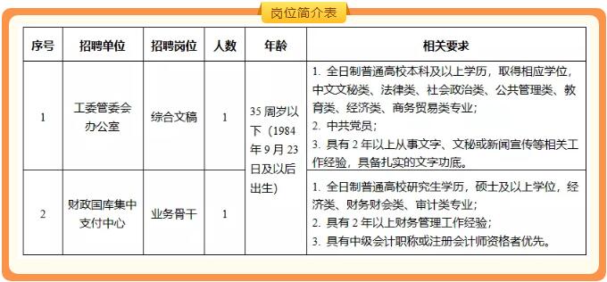 汤山工业园区招聘信息速递：最新职位热招中