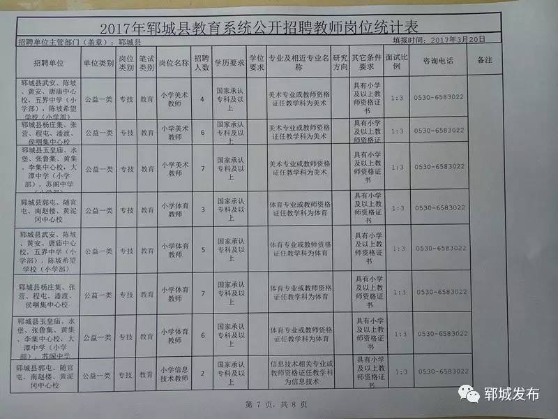 凤翔县域招聘资讯速递，最新职位信息一览无遗