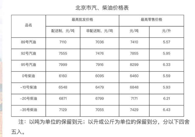 最新出炉的全国成品油零售价格动态盘点