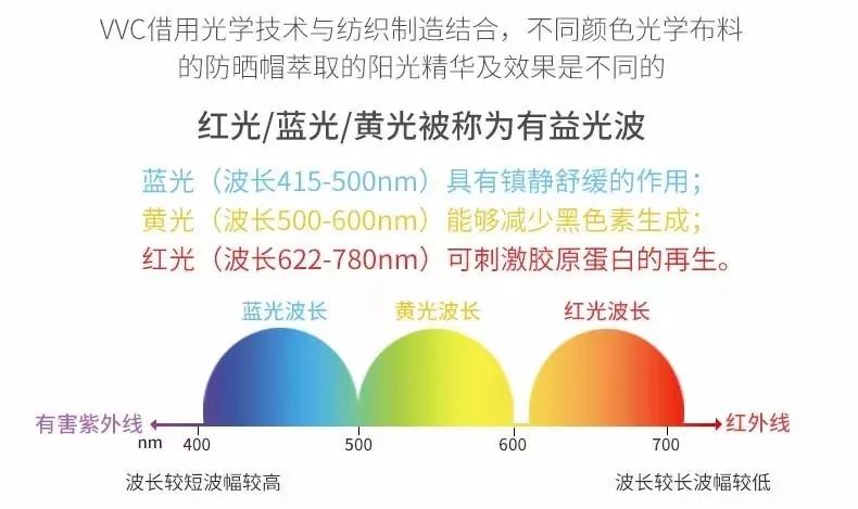 HPV光动力治疗收费标准全新发布，敬请关注最新收费标准详情