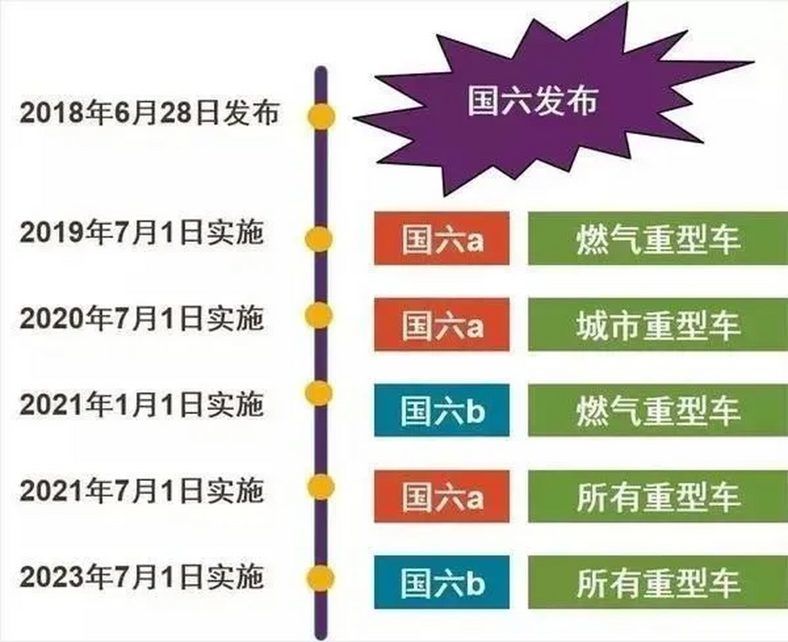 揭秘国六排放标准下最新货车动态与市场趋势